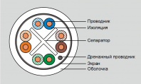 19C-F6-22WT-B305 Витая пара Eurolan 6, F/UTP, 4 пары, LSZH, 23 AWG 19C-F6-22WT-B305 Витая пара Eurolan 6, F/UTP, 4 пары, LSZH, 23 AWG