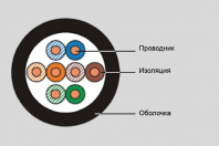 Витая пара Eurolan 5е, U/UTP, 4 пары, ПЭ, 24 AWG